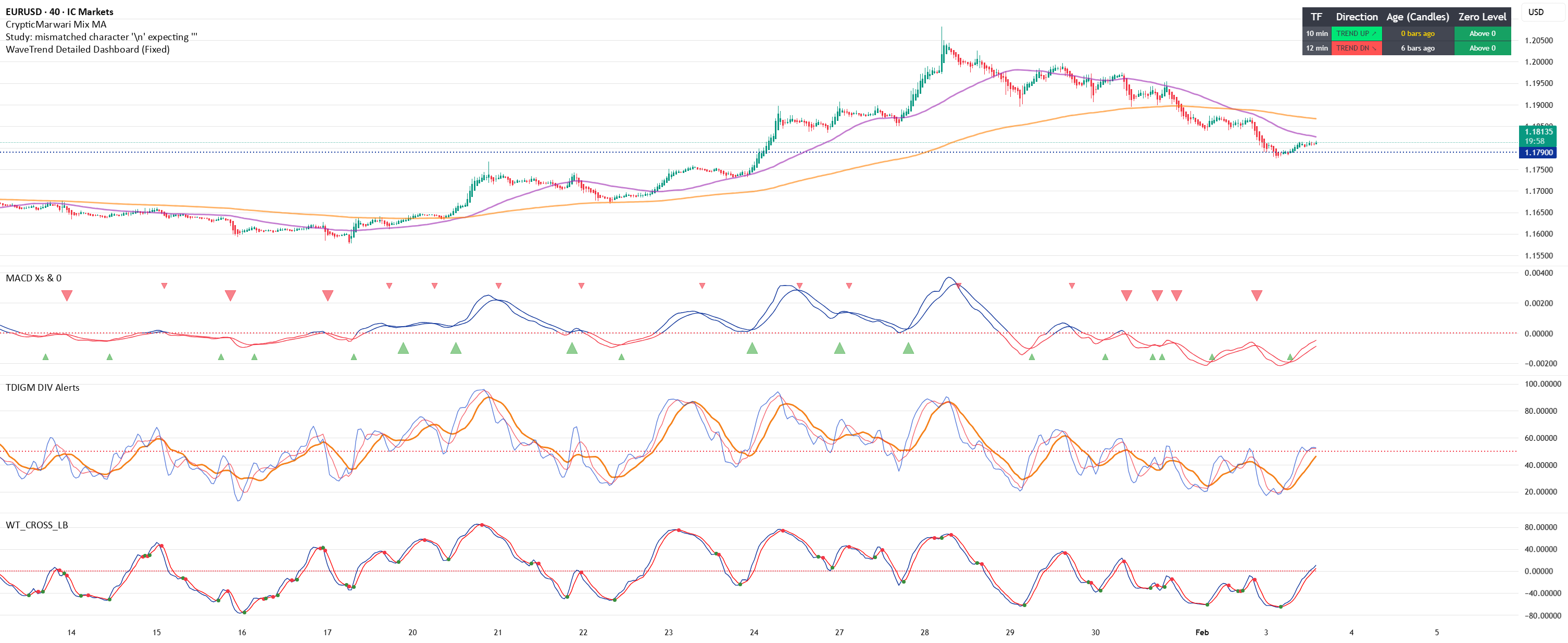 WaveTrend Detailed Dashboard (Fixed) — Indicator by xcelteddy — TradingView