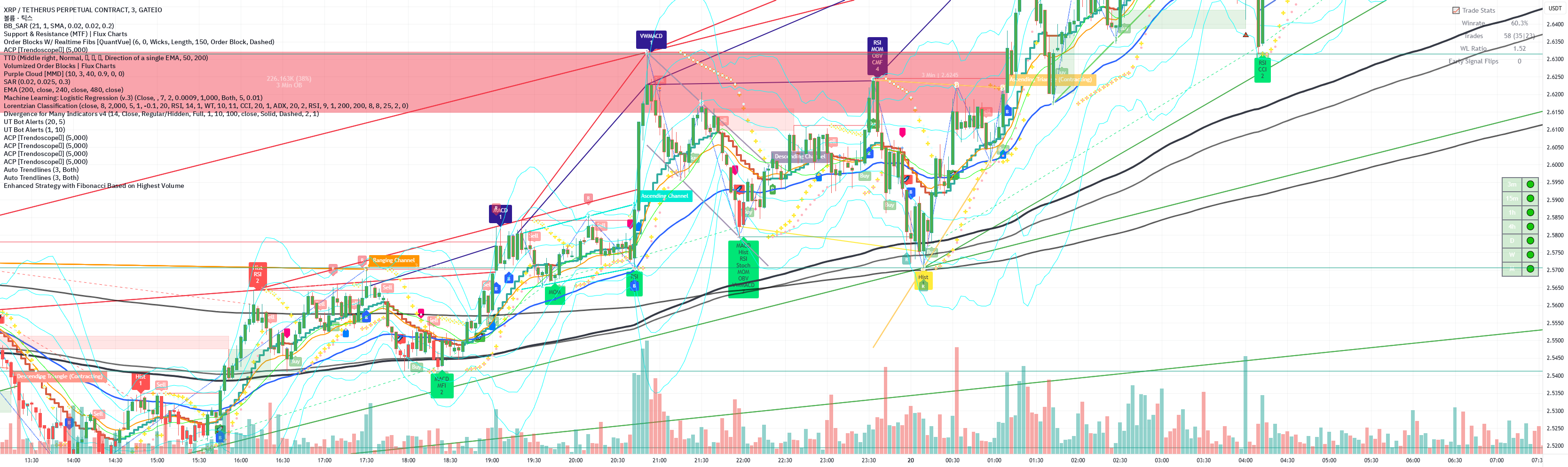 Enhanced Trend + Mean Reversion Strategy (Fibonacci Extended ...