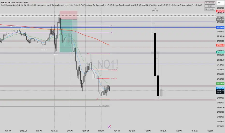 Ram Zone — Indicator by rammytradez — TradingView