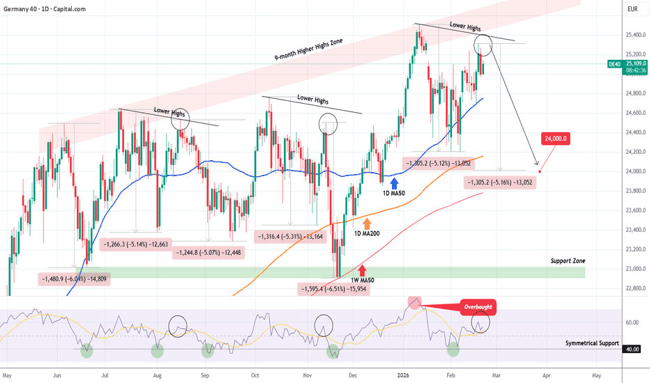 Ger Graph GER40 Index Charts and Quotes — TradingView