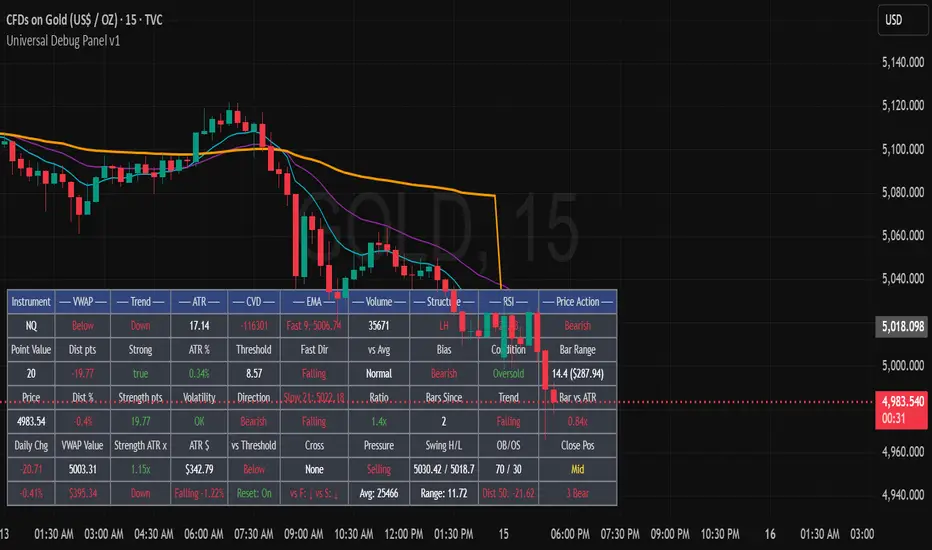 Trade Intelligence Dashboard: indicador de josh0183 — TradingView