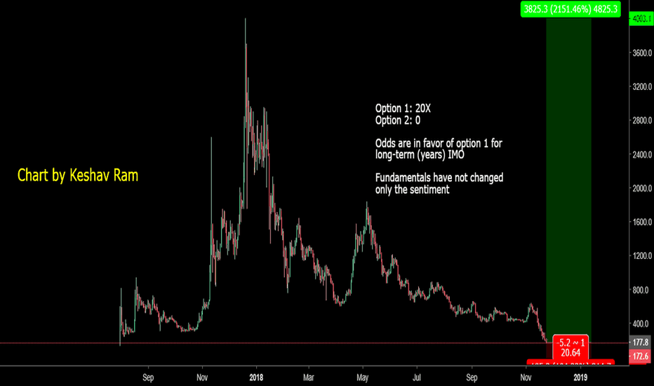 $BCH - Long live Bitcoin Cash. Greatest bear trap ever (again)