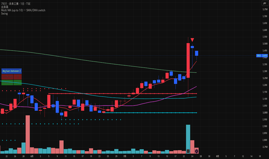 株式のアイデアと予想 — 日本 — TradingView