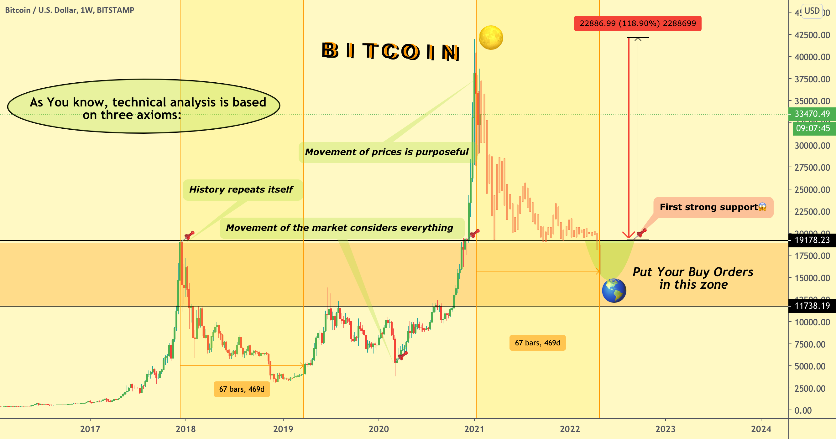 Crypto Carnage? Bitcoin Ethereum Dogcoin Alle Bombe niedriger