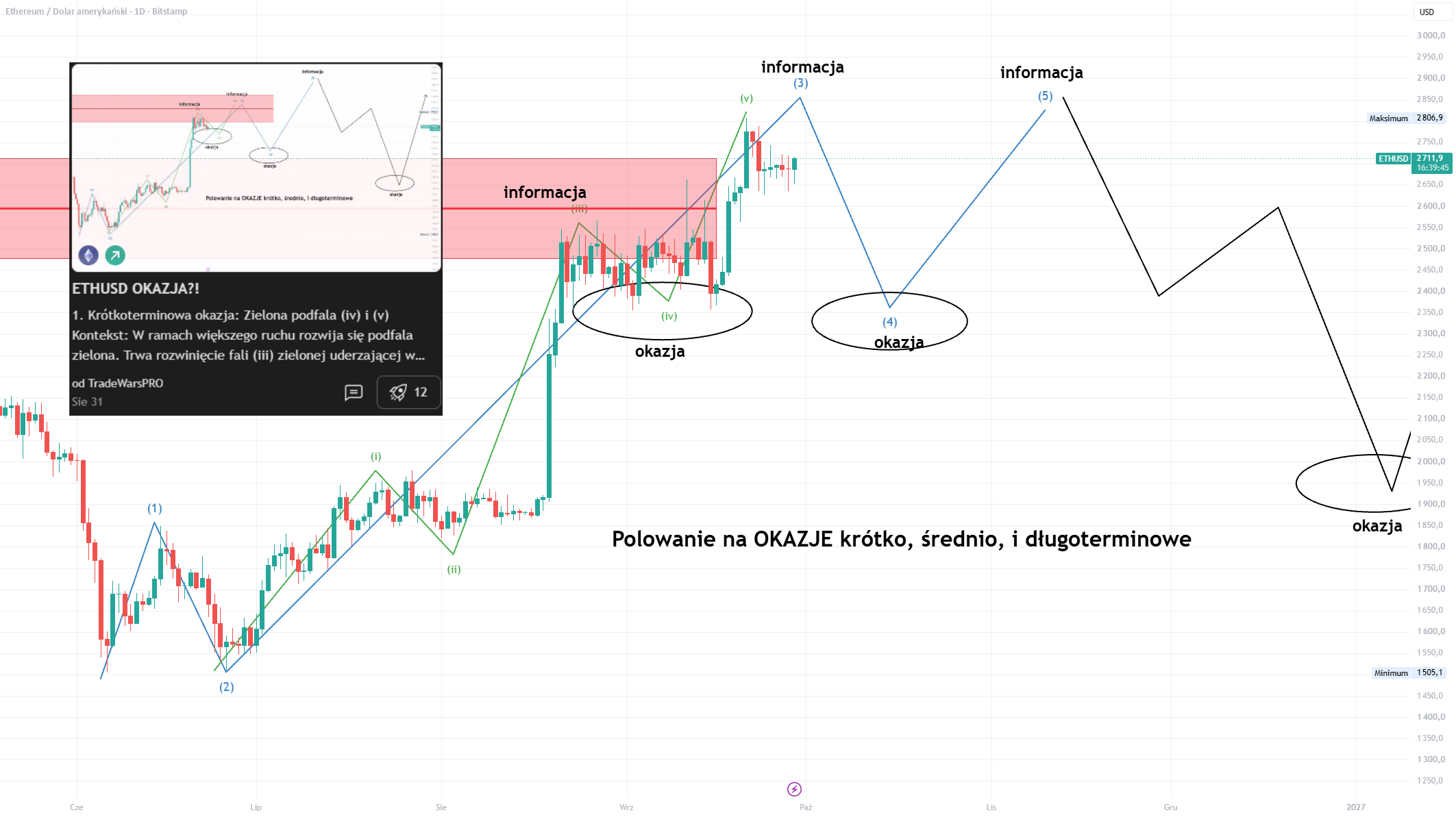 ETH-kolejna okazja!