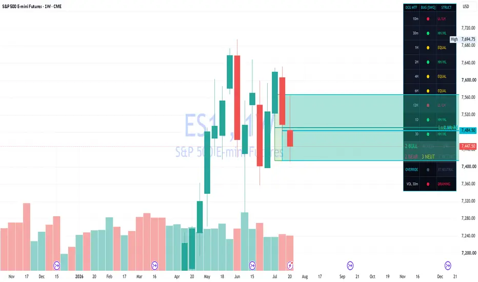 MTF Structure Bias Panel — Indicator by themightyfalcons — TradingView