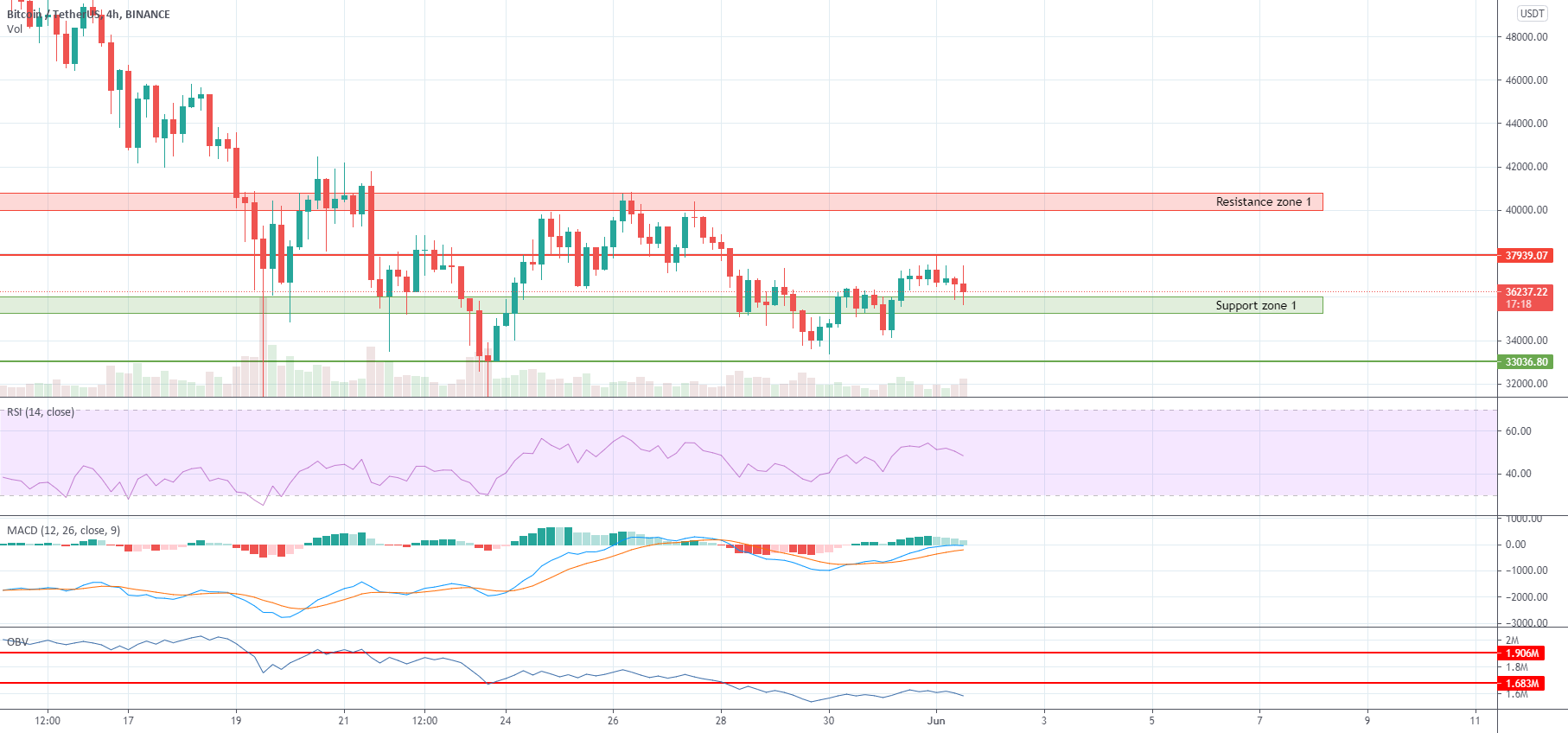 lord alan sugar bitcoin commerciante