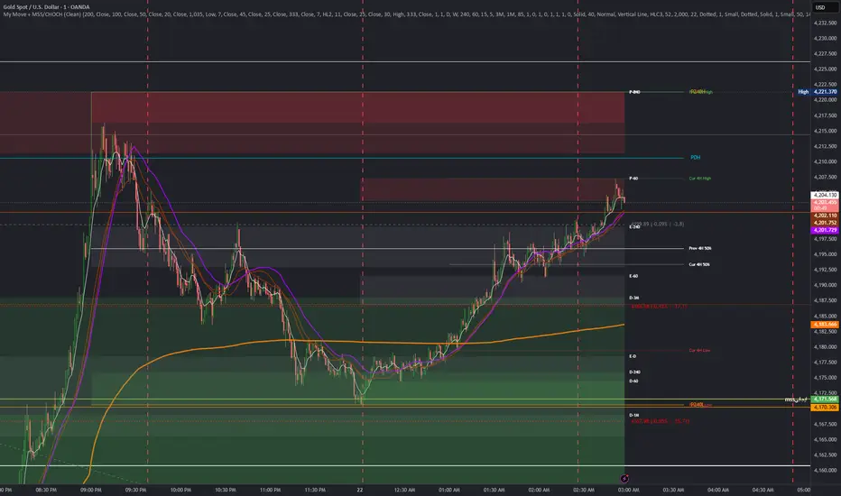 My Move + MSS/CHOCH (Clean) — Indicator by ramyemam1983 — TradingView