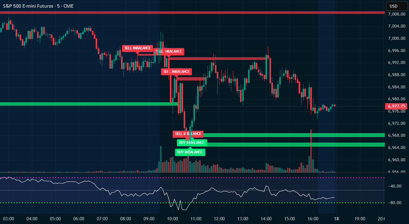 Volume Footprint Source Code Volume Footprint Imbalance — Indicator by Awesome_Trader_666 — TradingView