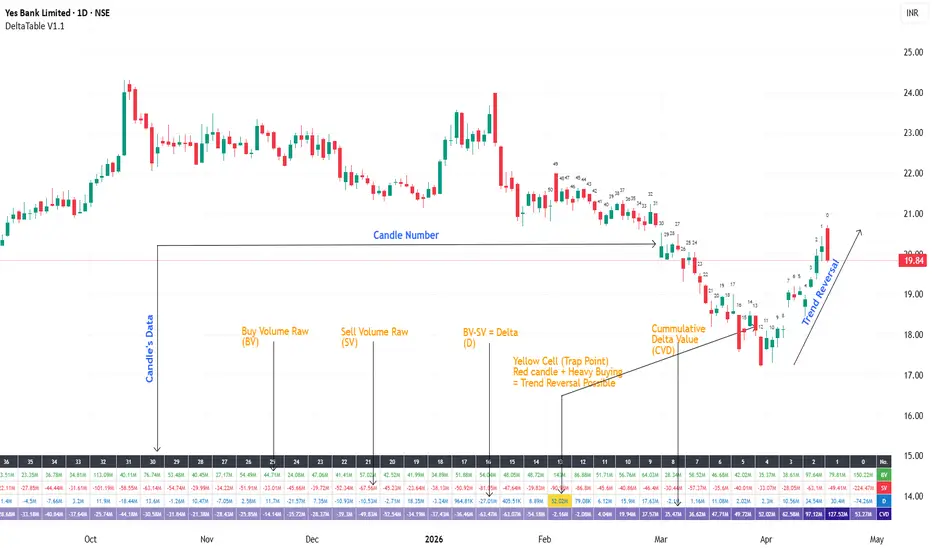 Delta Table by KingDoxa — Indicator by KingDoxa_trades — TradingView India