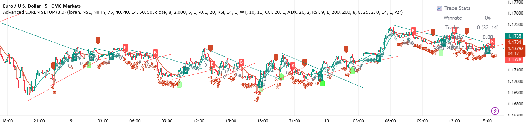 3 0 In Graph Advanced LOREN SETUP (3.0) — Indicator by Stocktutor — TradingView