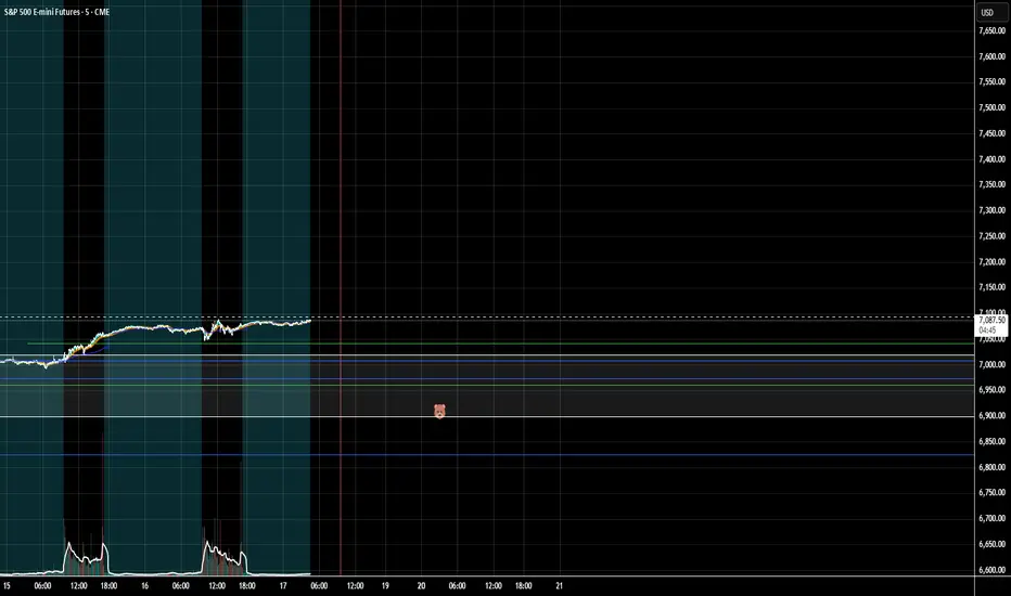 *CLEAN* EOD Vertical line for RTH & RTH open line during AH. - المؤشر ...