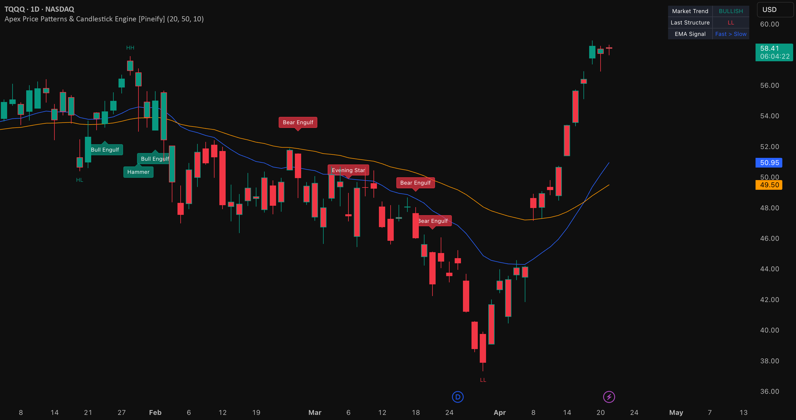Apex Price Patterns & Candlestick Engine [Pineify]— Indicateur par ...