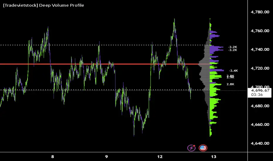 [Tradevietstock] Deep Volume Profile + Delta Profile — Indikator oleh ...