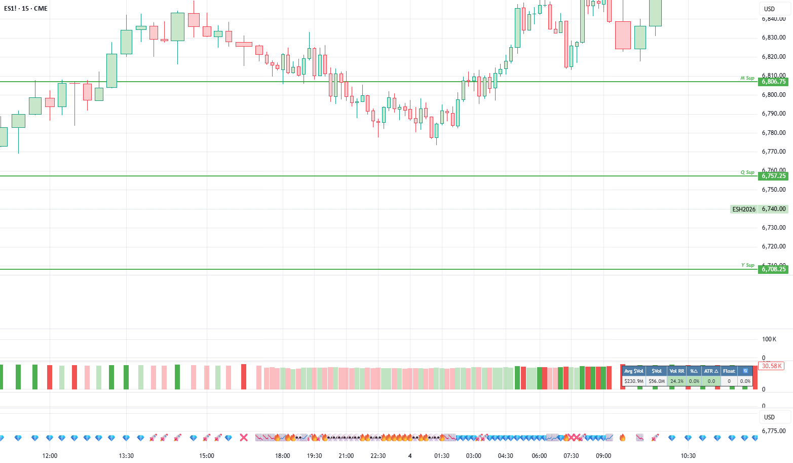 Integrated Trend Ribbon — Indikator oleh EMBurlington — TradingView