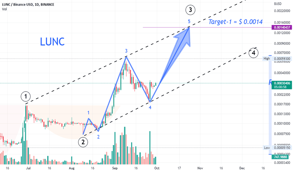 t_BTC-XLM
