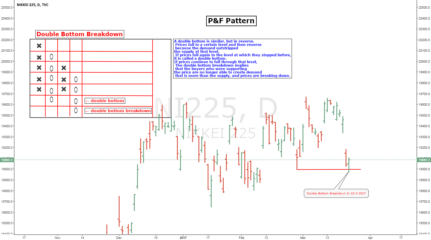 Forex double top screener