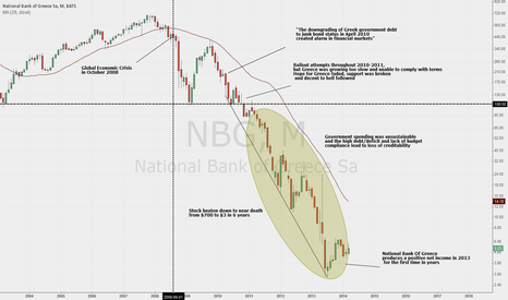 Nbg stock options