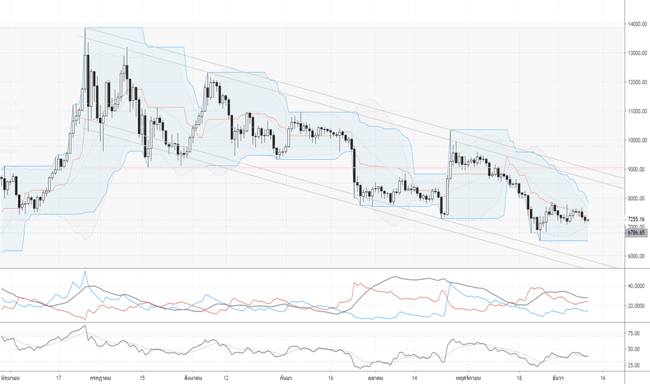 BTCUSD: Por : Technical Analysis