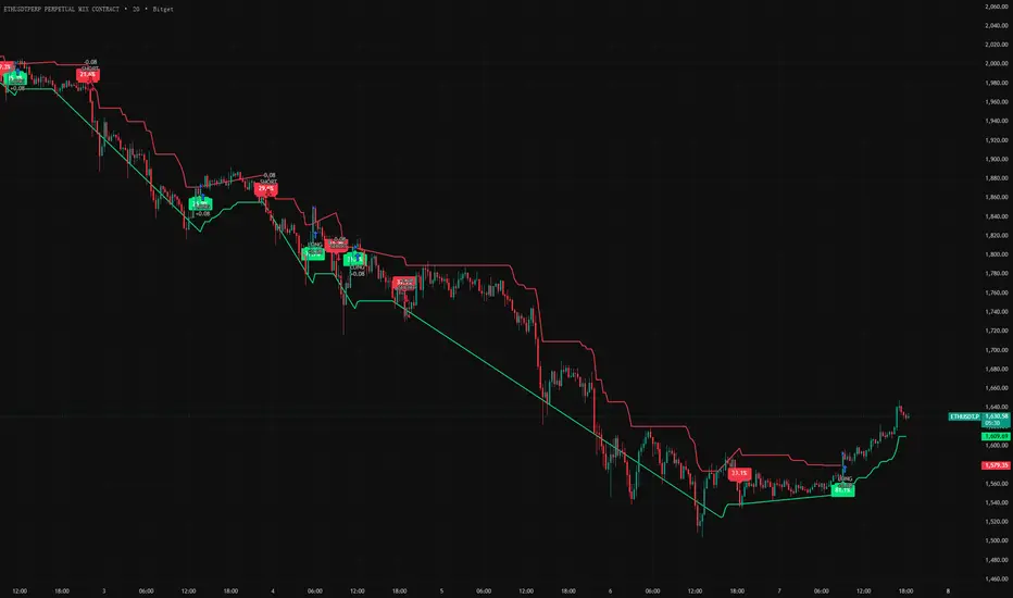 Volume-Price Equilibrium — JIANGWEI1988 tarafından strateji — TradingView