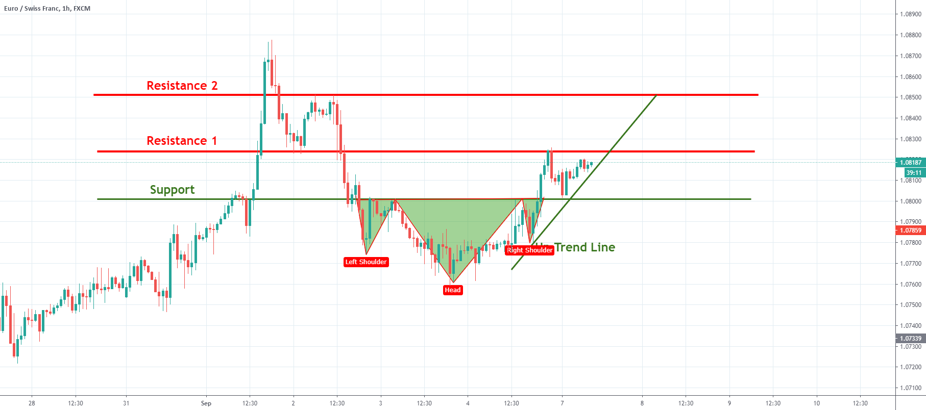 www.tradingview.com