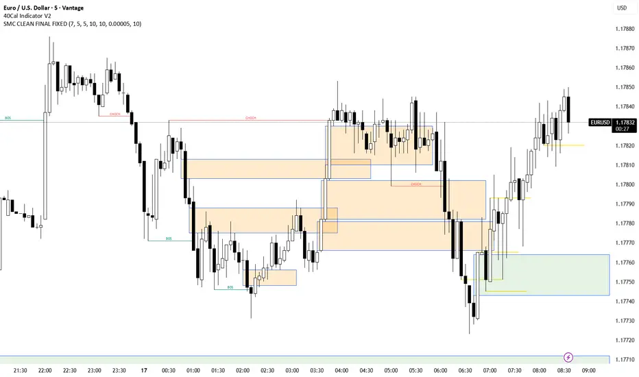 SMC CLEAN FINAL FIXED — Indicator by roldansandoval09 — TradingView