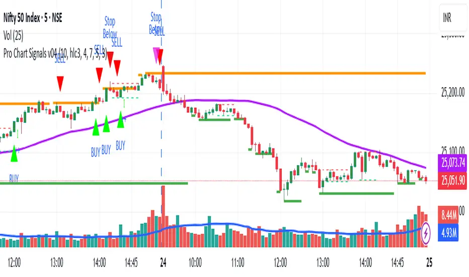 Pro Chart Signals v04 — Dr_Bean tarafından gösterge — TradingView
