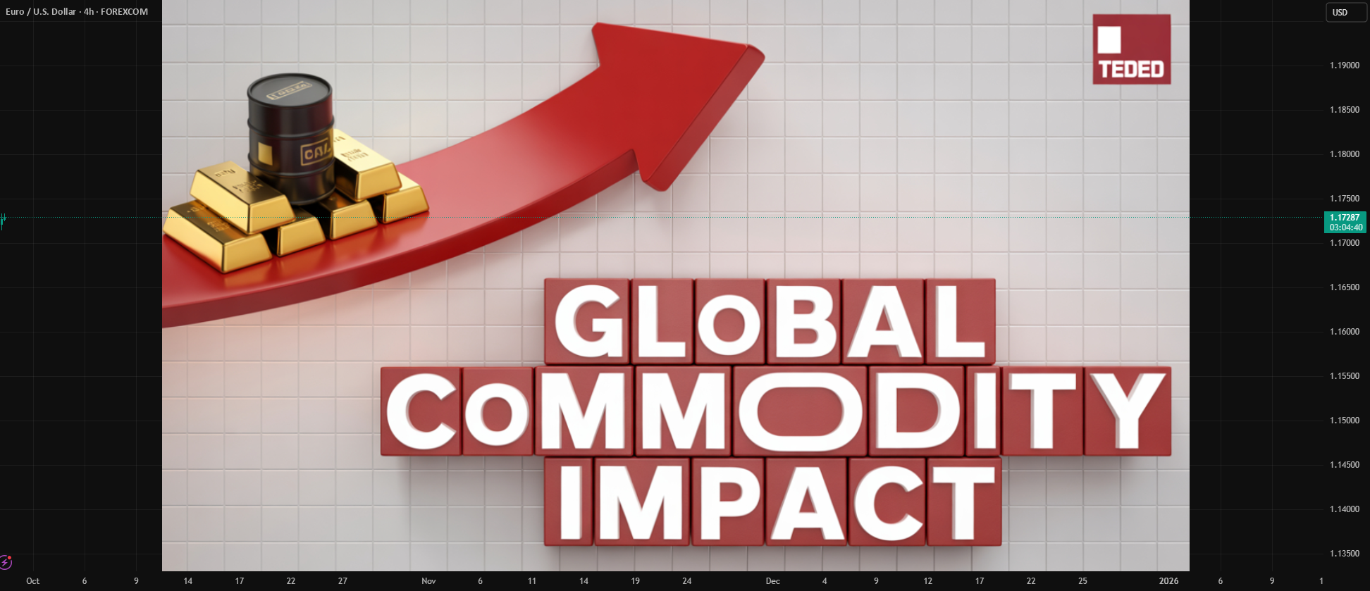 Role of commodities in global trade and economy pour FOREXCOM:EURUSD ...