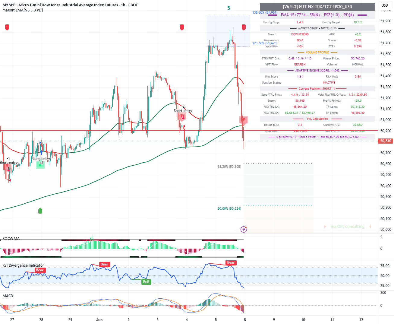 maXXit EMA[V6 5.2.8] — Strategy by maxxit007 — TradingView