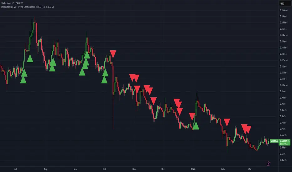 InspectorBae V1 - Trend Continuation FIXED — Indicator by JamesK318 ...