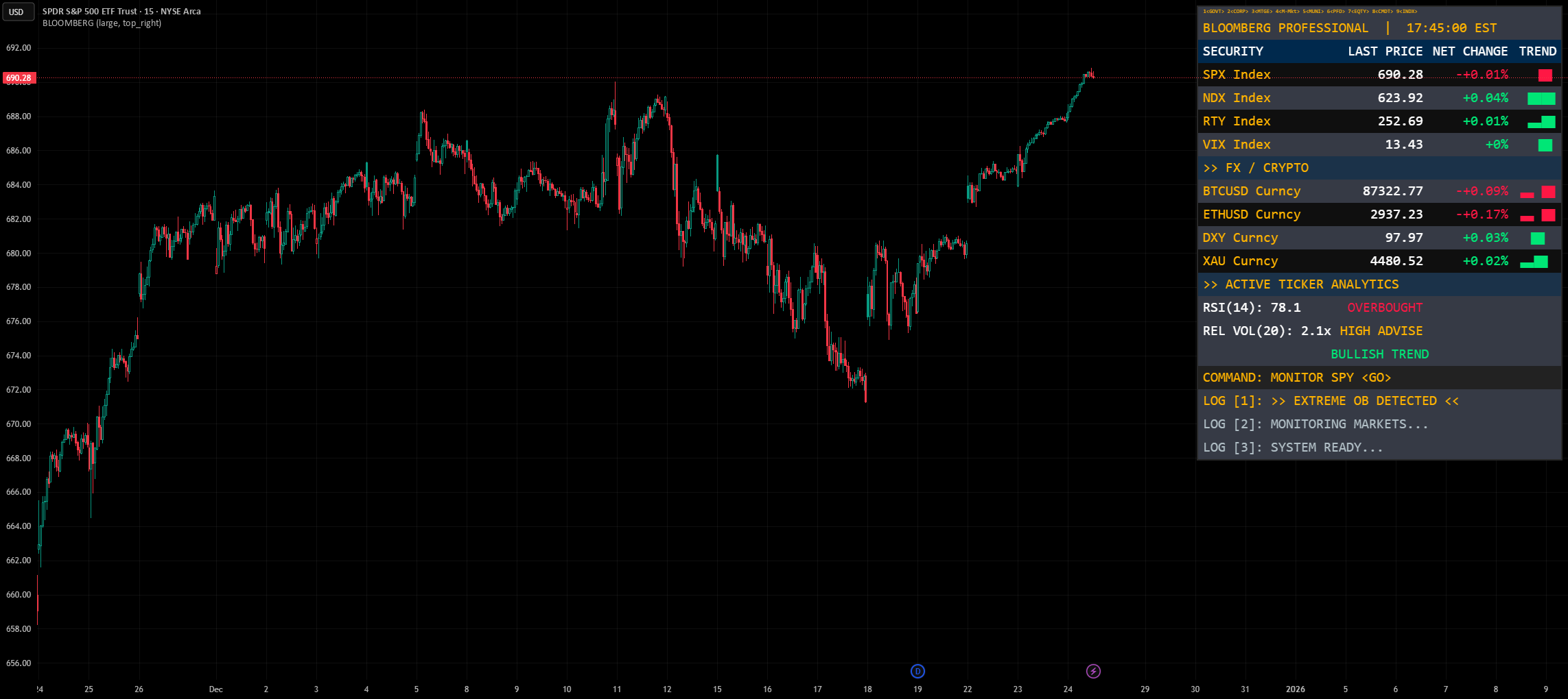 Bloomberg Terminal — Indicador de CustomQuantLabs — TradingView