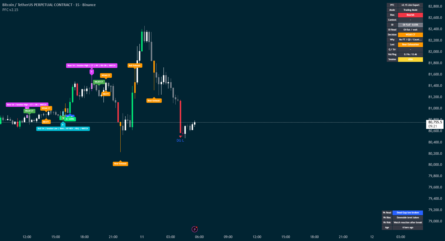 Pressure Flow Candles v2.15 Lite Export — Indicator by CasperDogg2 ...