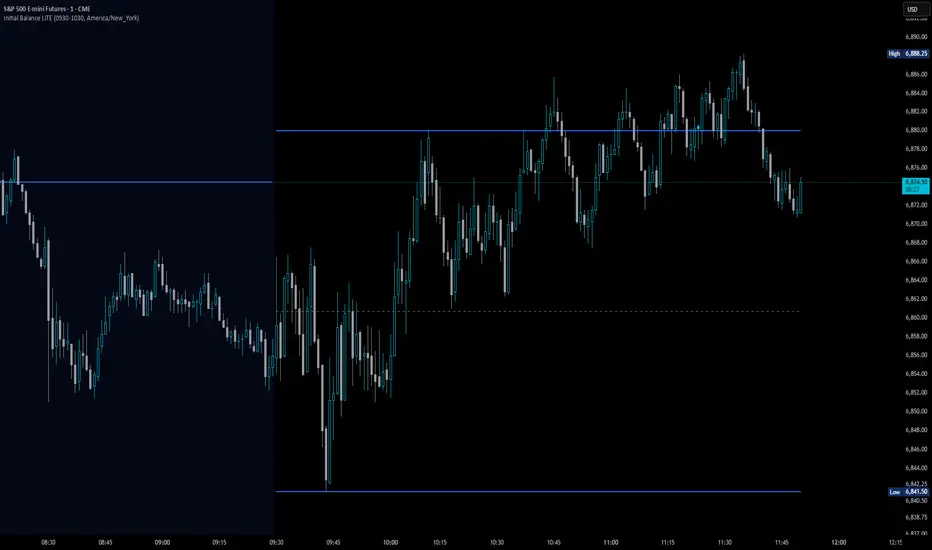 Initial Balance LITE — Indicator by largepetrol — TradingView