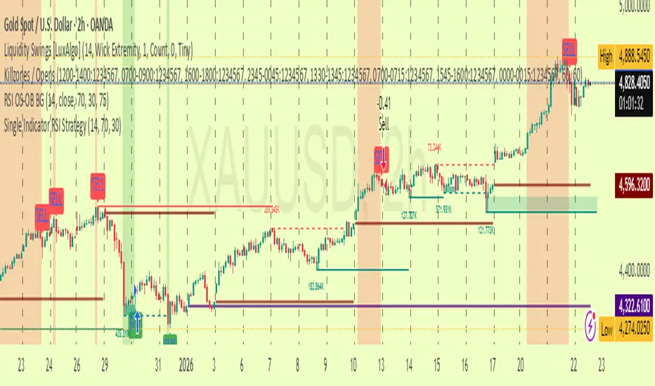 RSI Oversold Overbought Trading Strategy by SmartEdgeTrading — TradingView