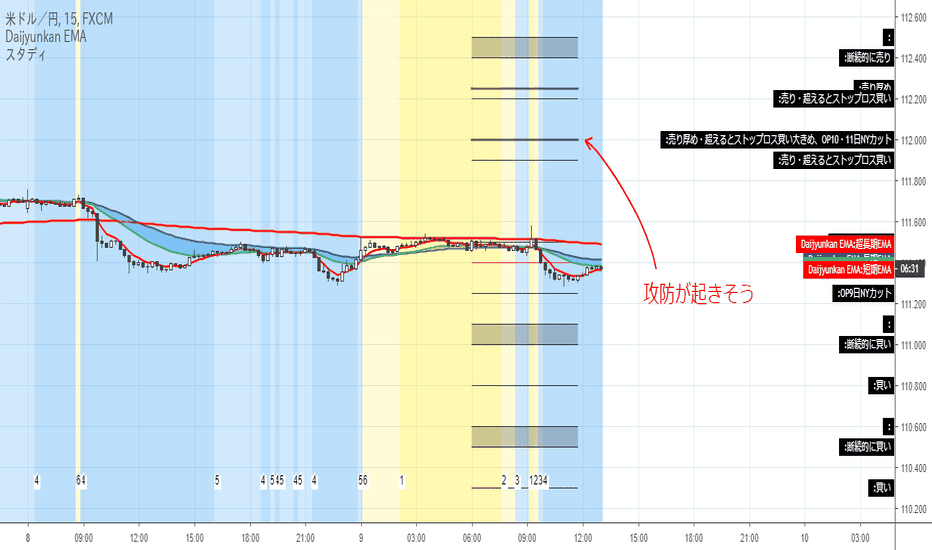 ドル円 インターバンク市場のオーダー情報 Yuya Takahashi によるfx Usdjpyの分析 Tradingview