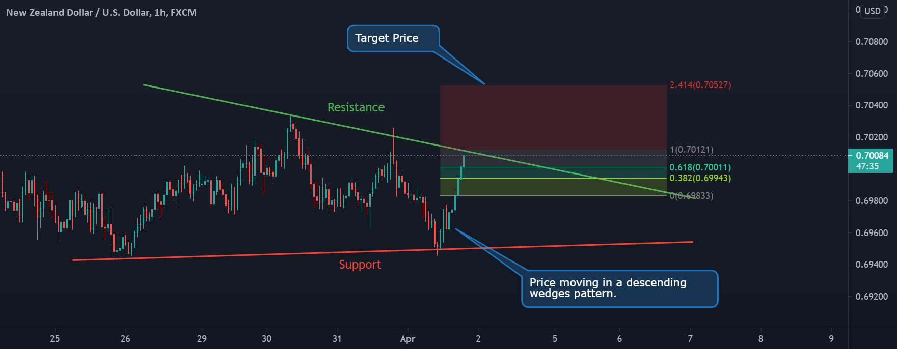www.tradingview.com