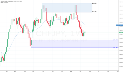 What does chfjpy stand for in forex trading