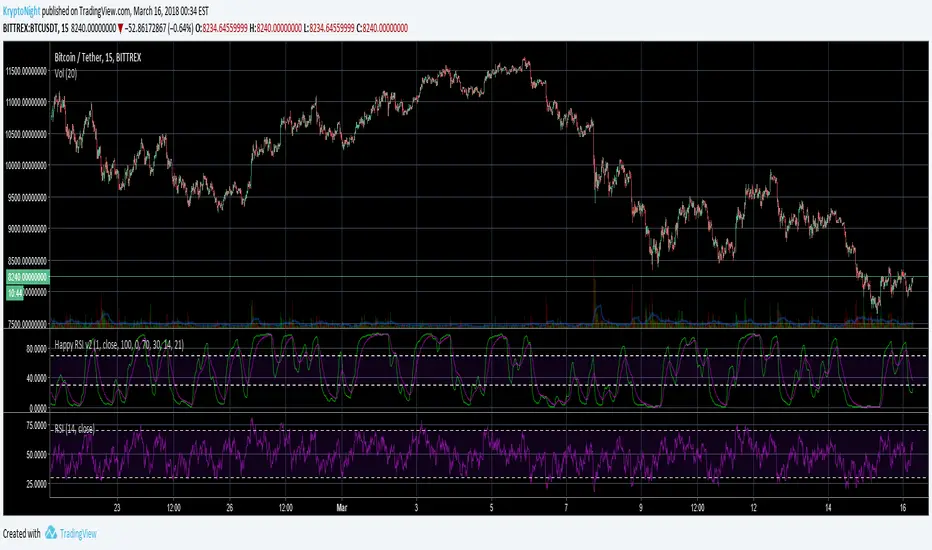Happy RSI v2 — Indicator by KryptoNight — TradingView