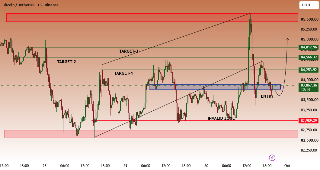 BTCUSDT | Demand Zone Hold Looking for Bullish Continuation BTCUSDT | Demand Zone Hold Looking for Bullish Continuation