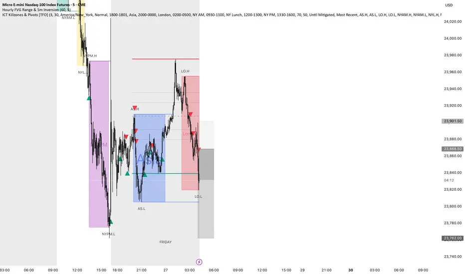 Hourly FVG Range & 5m Inversion — อินดิเคเตอร์โดย Carsonlowder1 ...