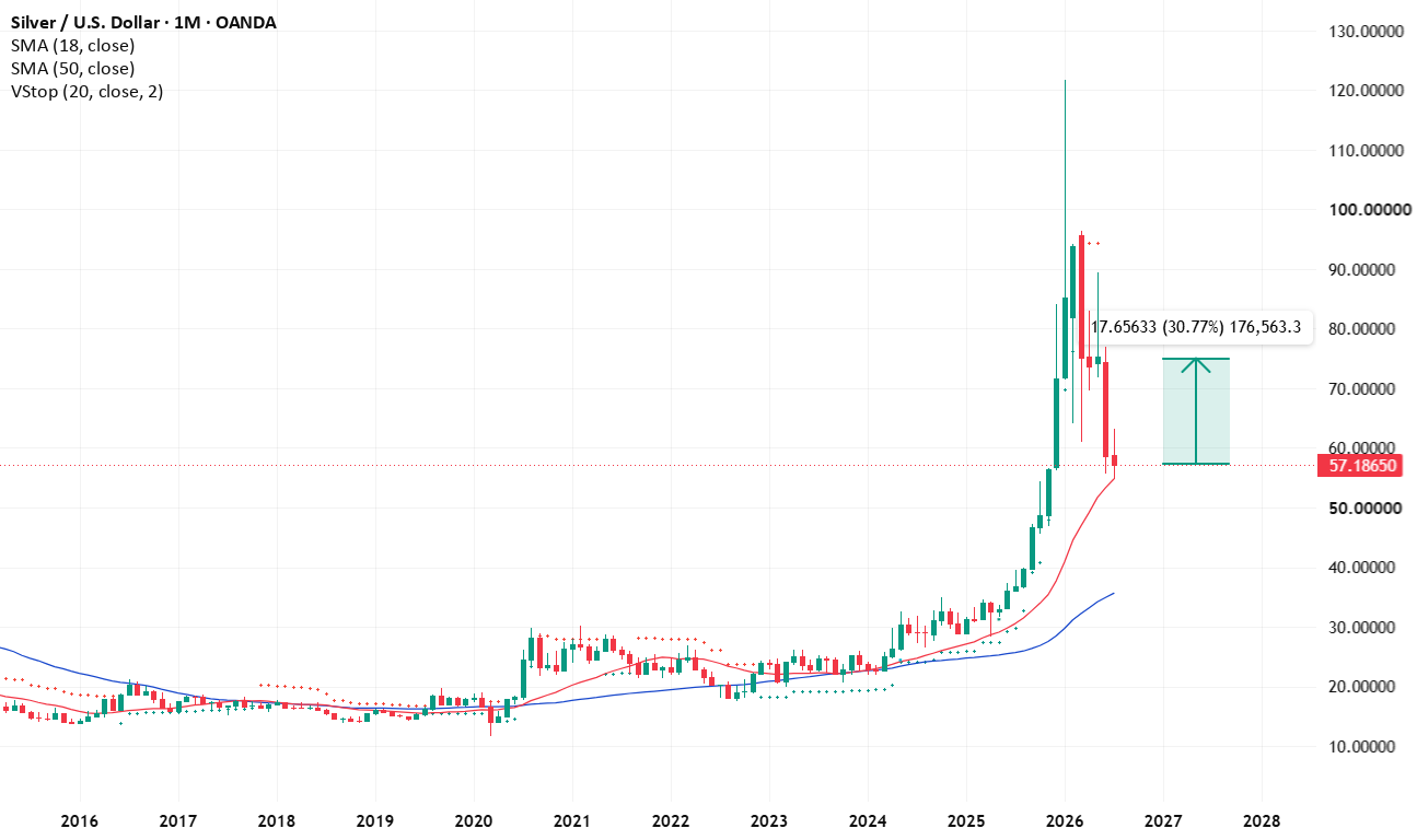 Silver at a Turning Point: Why I’m Closing My Short Silver at a Turning Point: Why I’m Closing My Short