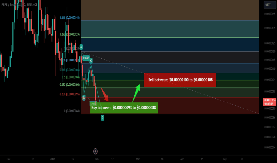 Trade signal | Pepe completed a setup for upto 22.50% pump