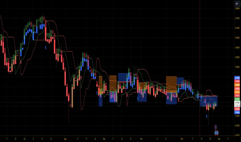 Perfect Trend System Perfect Trend Line — อินดิเคเตอร์โดย mscarborough — TradingView