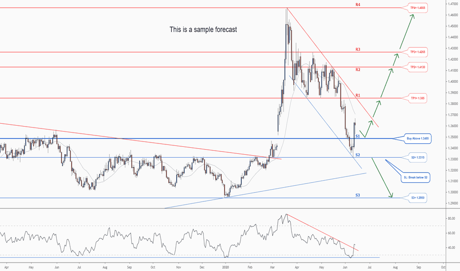 Forex Market Live Charts And Currency Rates Tradingview Forex Market Live Charts And