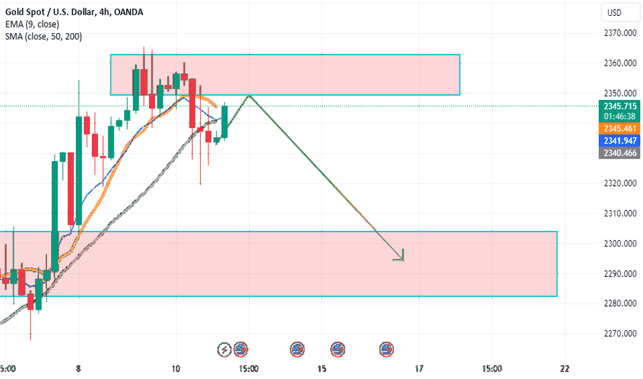 Midas Chart Trader Midas_Calista — Trading Ideas & Charts — TradingView — TradingView
