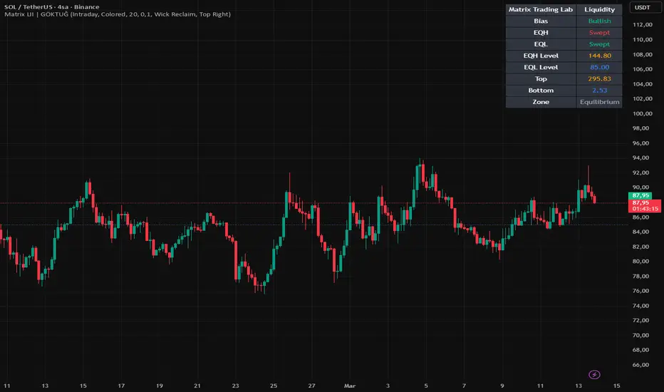 ‎Matrix Liquidity Institutional Indicator | Matrix Trading Lab‎ بواسطة ...