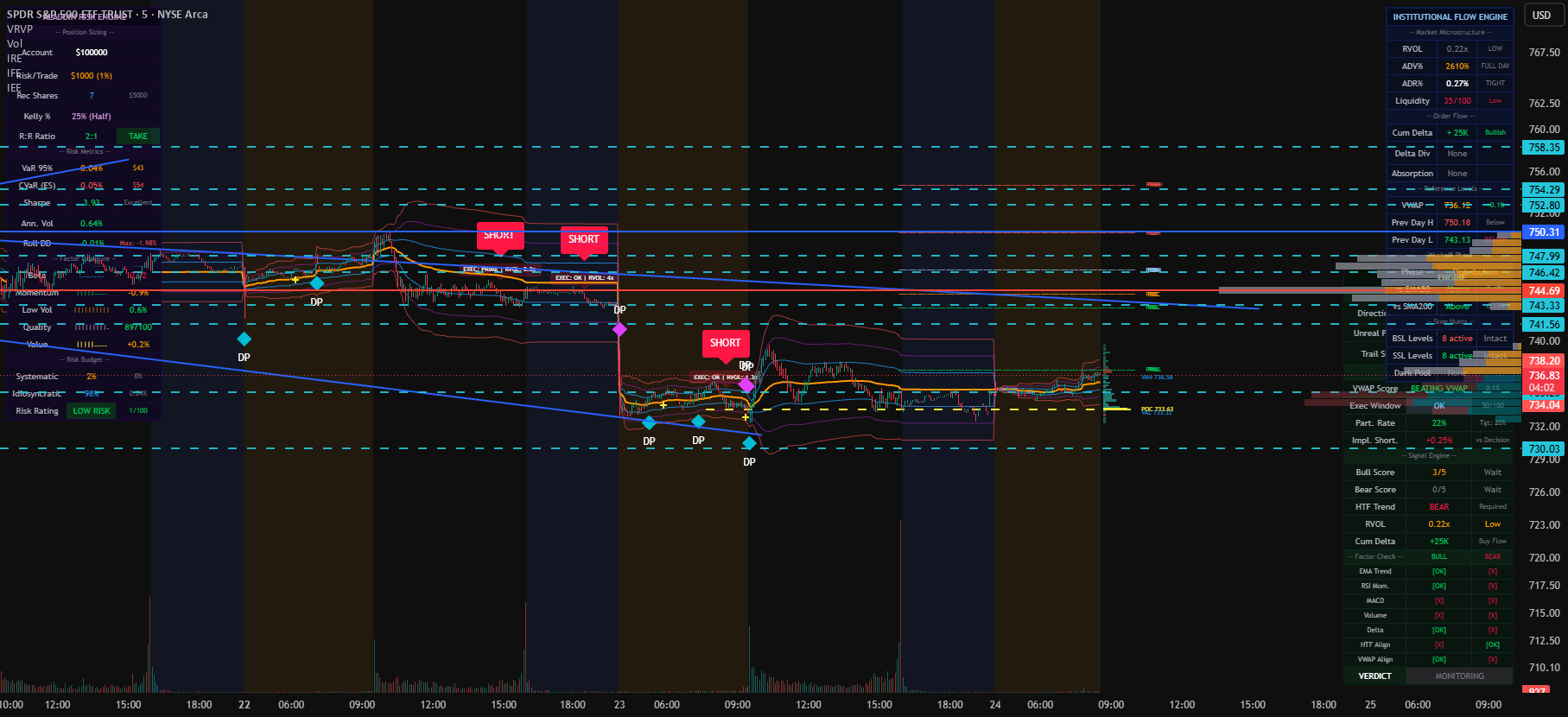 Institutional Execution Engine: indicador de bear-necessities — TradingView