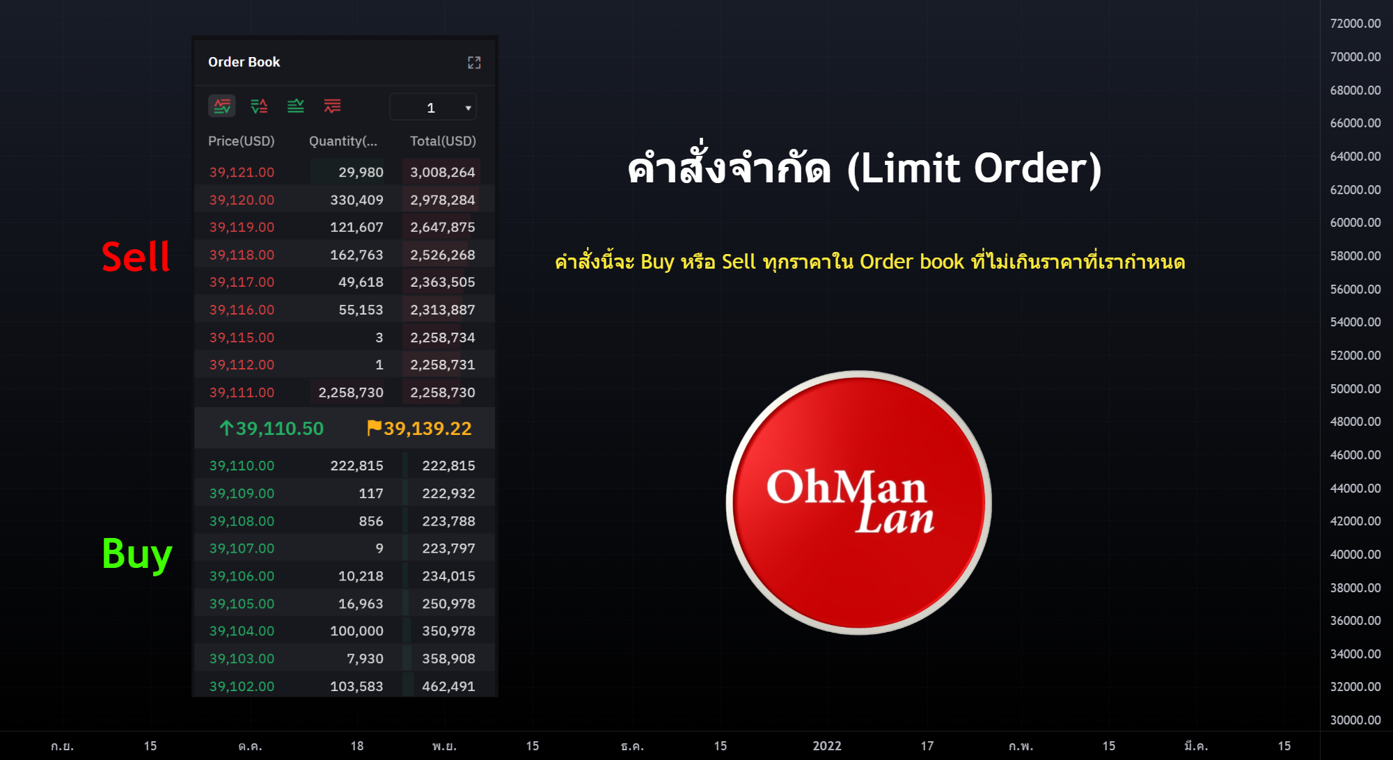 คำสั่งจำกัด (Limit Order) สำหรับ COINBASE:BTCUSD โดย OhManLan — TradingView