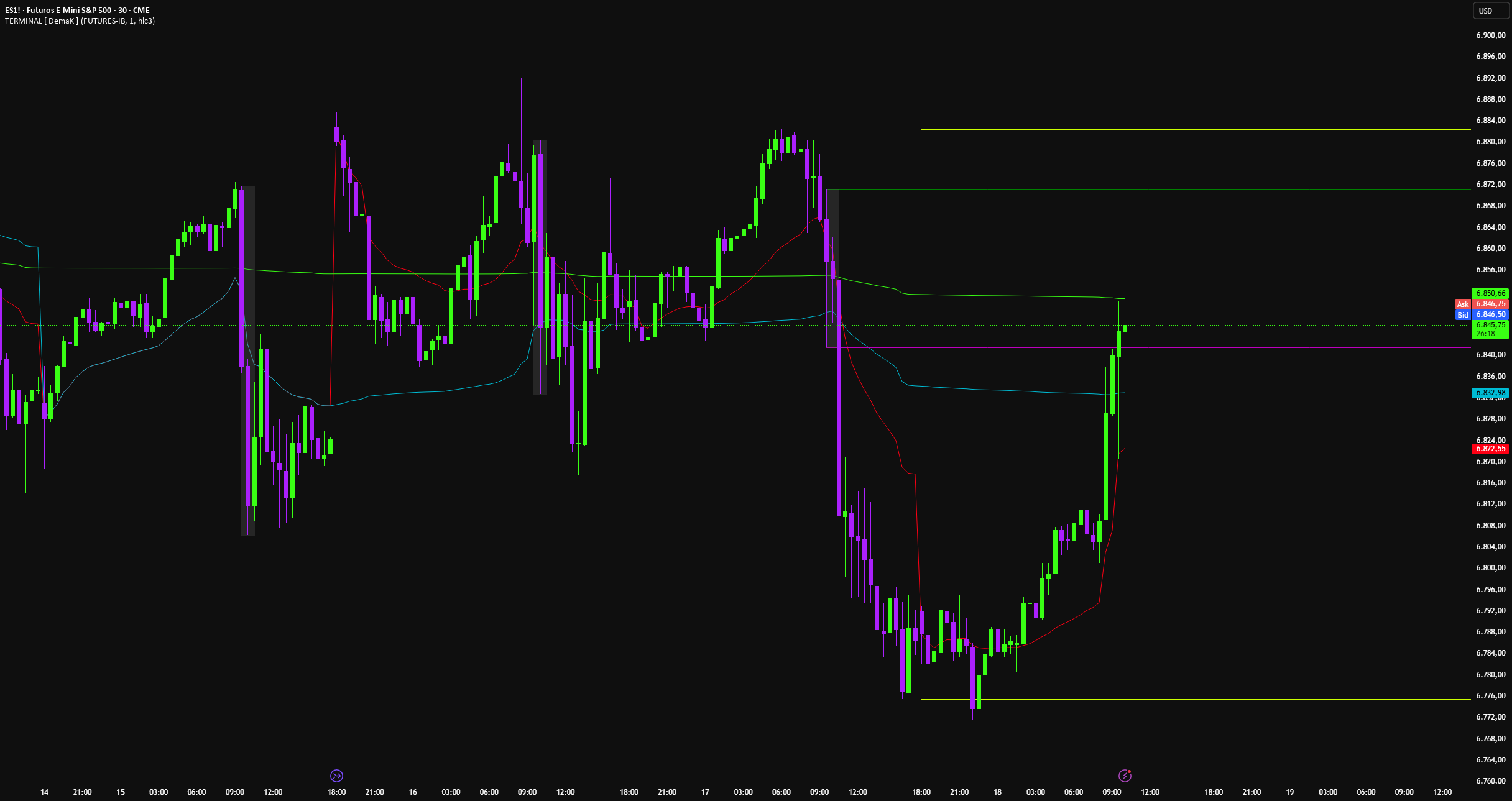 TERMINAL [ DemaK ] — Indicator by DemaK220 — TradingView India