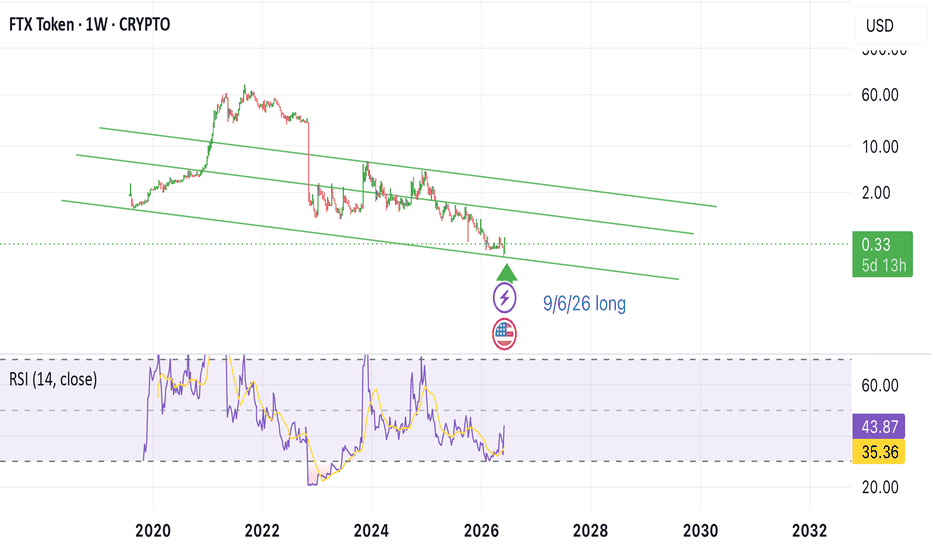 Ftxui Graph FTTUSD Charts and Quotes — TradingView